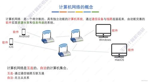 王道考研计算机网络第一章 计算机网络体系结构与计算机系统集成