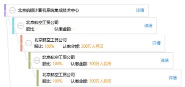 北京航银计算机系统集成技术中心