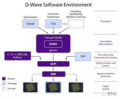 硬科技改变世界 再谈量子计算机——中国队的突破与系统集成