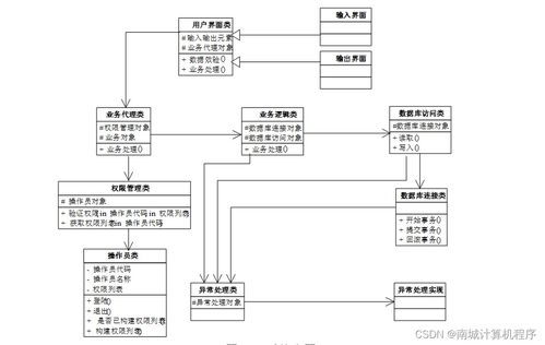 基于Android的实时公交查询系统设计与实现——SSM框架与系统集成
